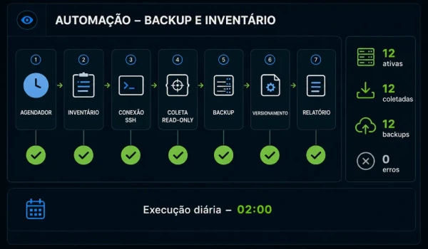 Auditoria e Topologia