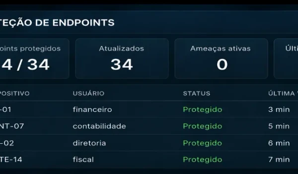 Auditoria e Topologia